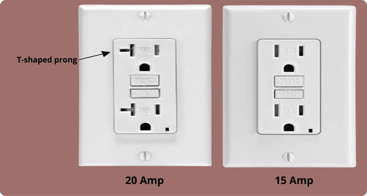 15-amp circuit