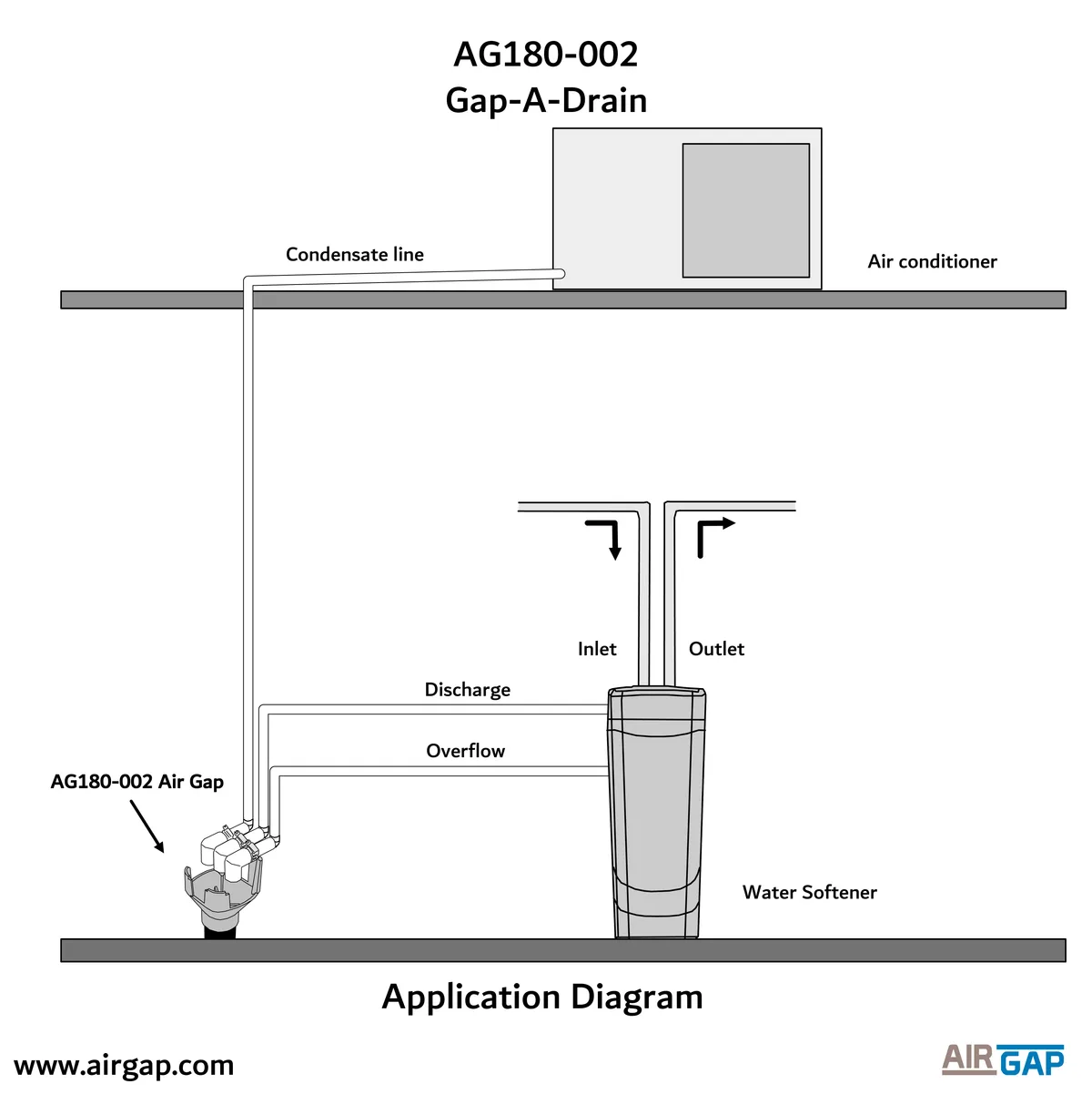 air gap dehumidifier drain