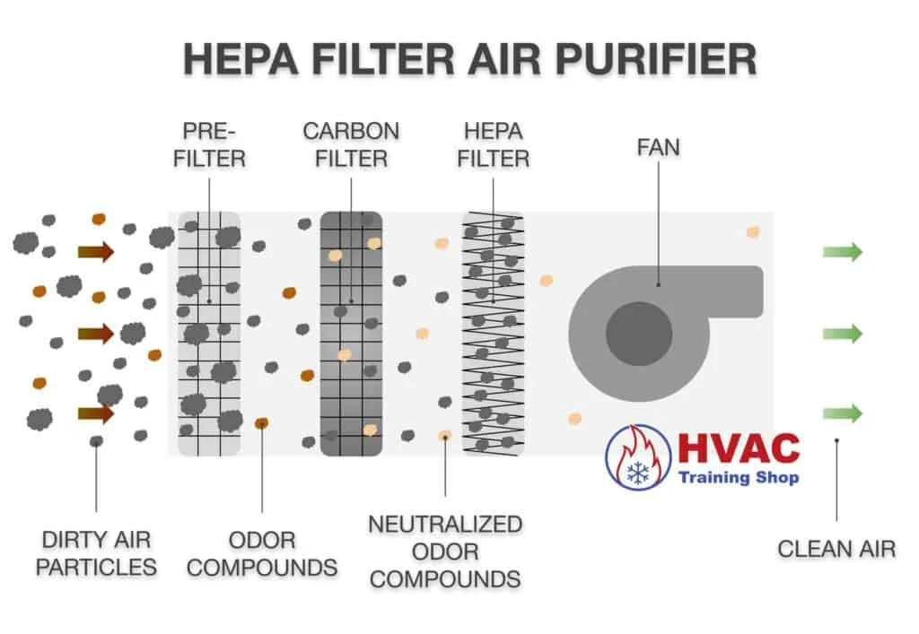 air purifier