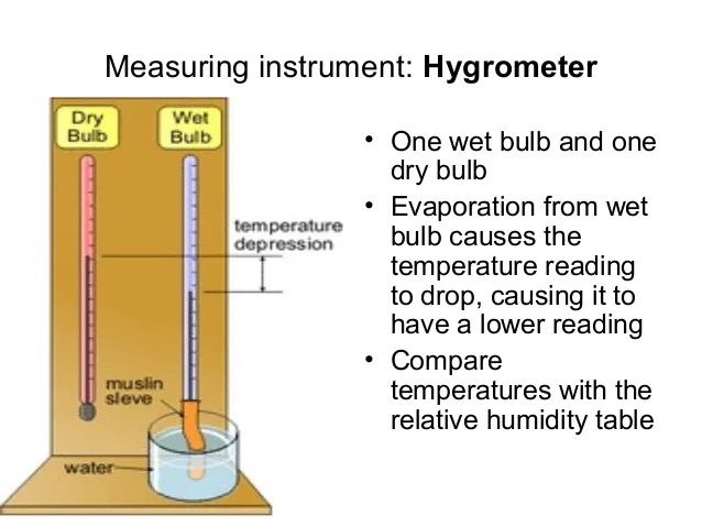 analog dial hygrometer reading