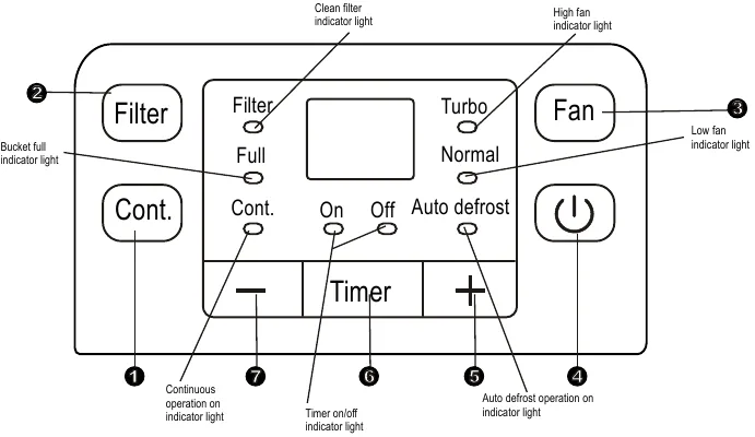 Auto shutoff