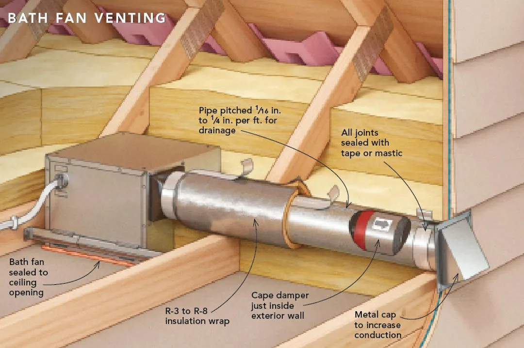 bathroom exhaust fan