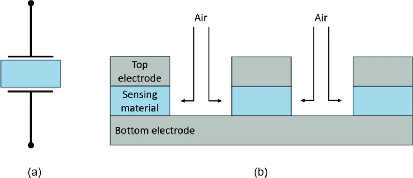 capacitive hygrometer sensor diagram