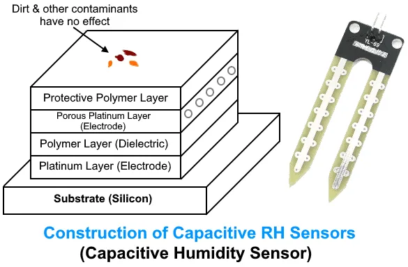 capacitive sensor