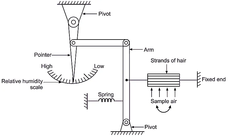 capacitive sensor
