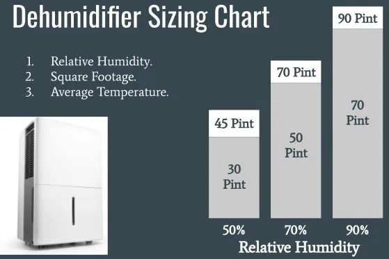 capacity rating