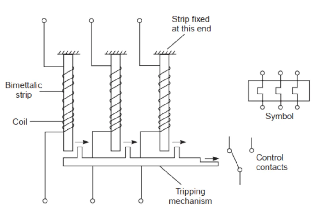dehumidifier compressor thermal overload