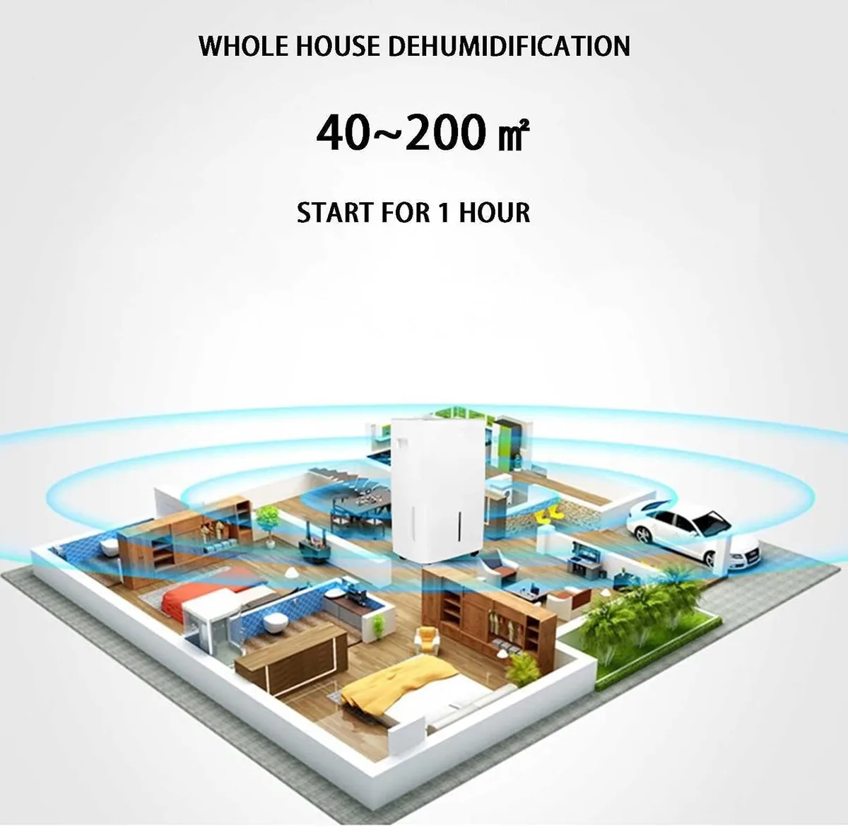 dehumidifier sizing chart