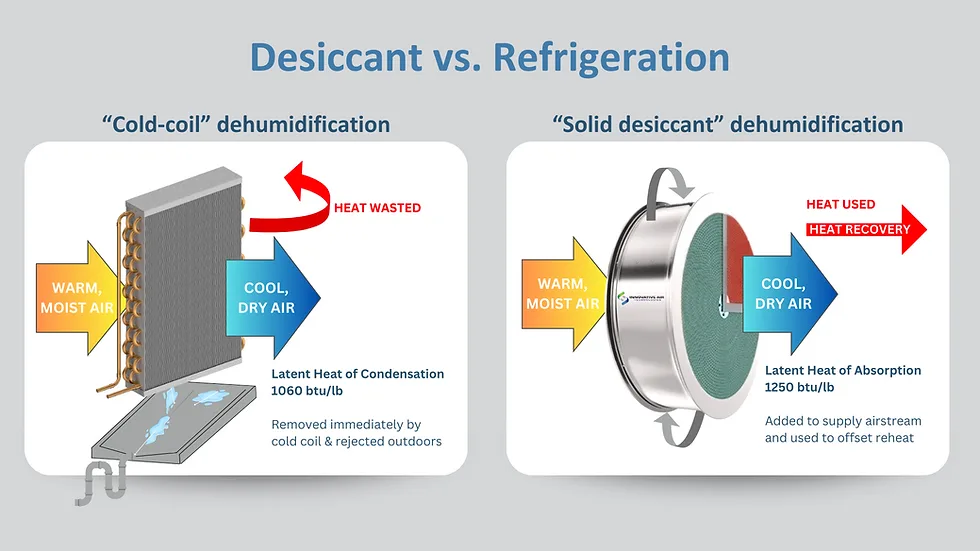 Desiccant wheel