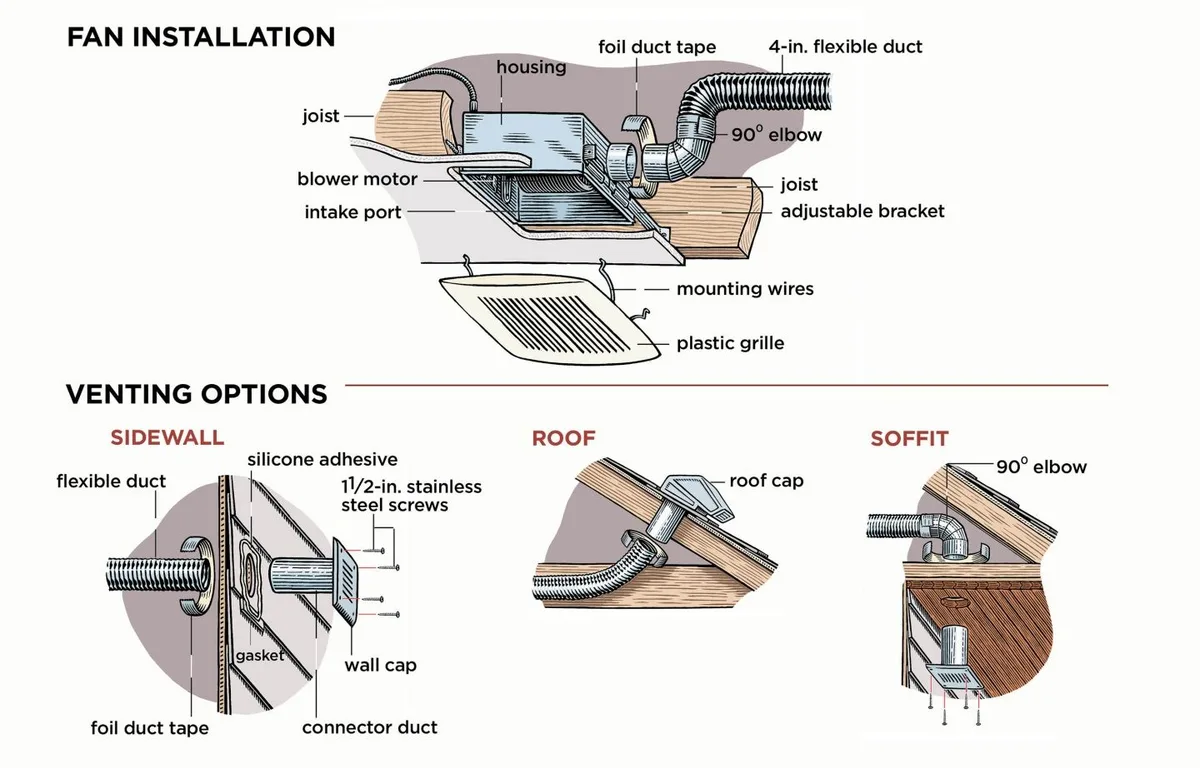 exhaust fan vs dehumidifier