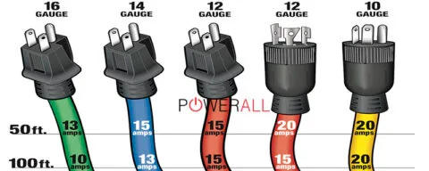 extension cord wire gauge label