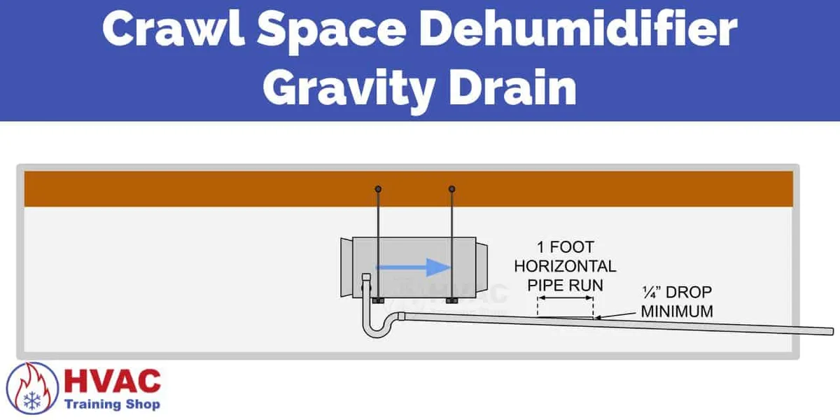 gravity drain slope