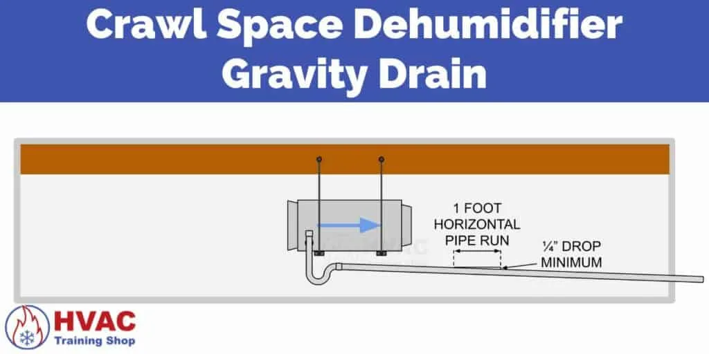 Gravity drain slope requirement