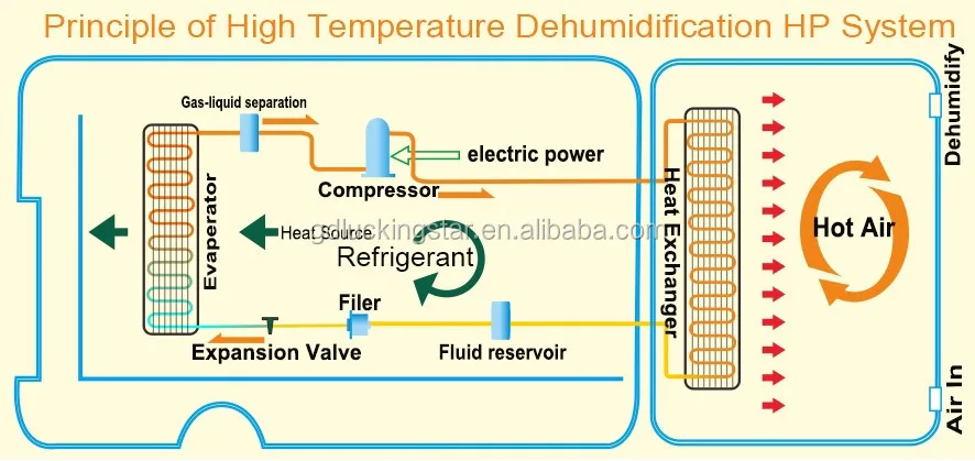 heat pump cycle