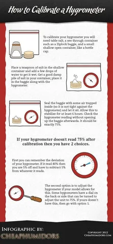 hygrometer calibration salt test