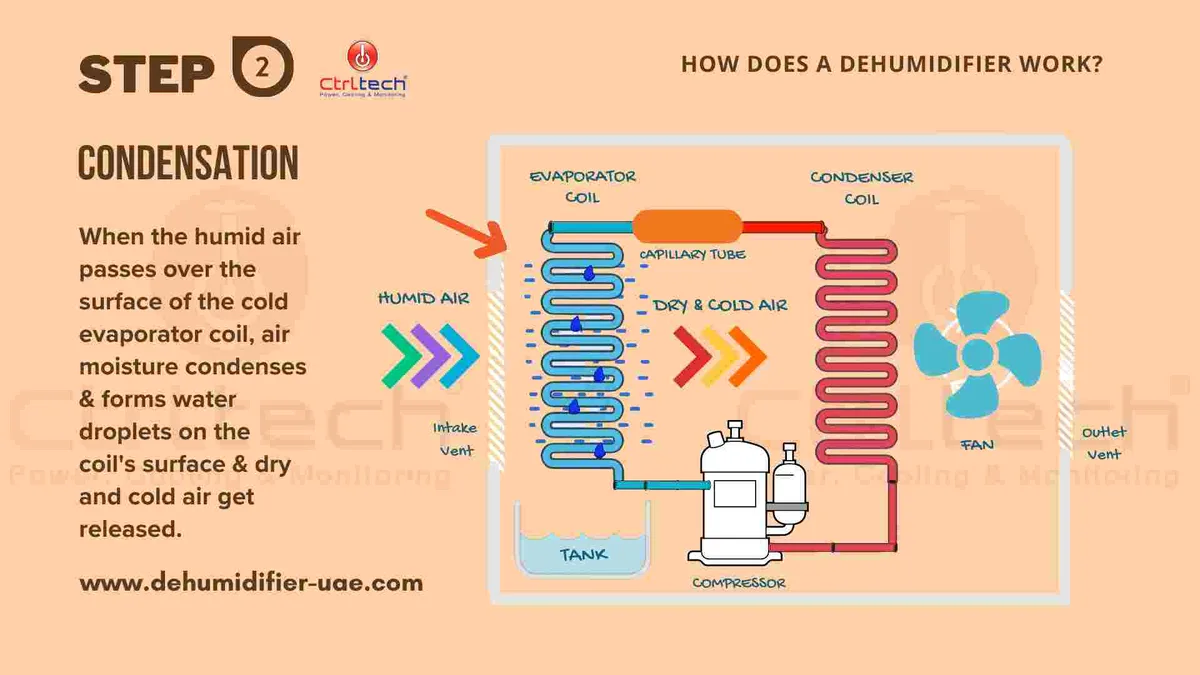 refrigeration cycle