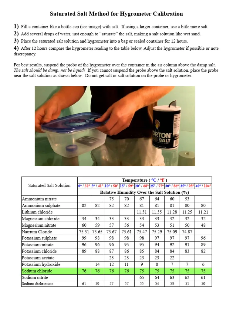 salt test hygrometer calibration