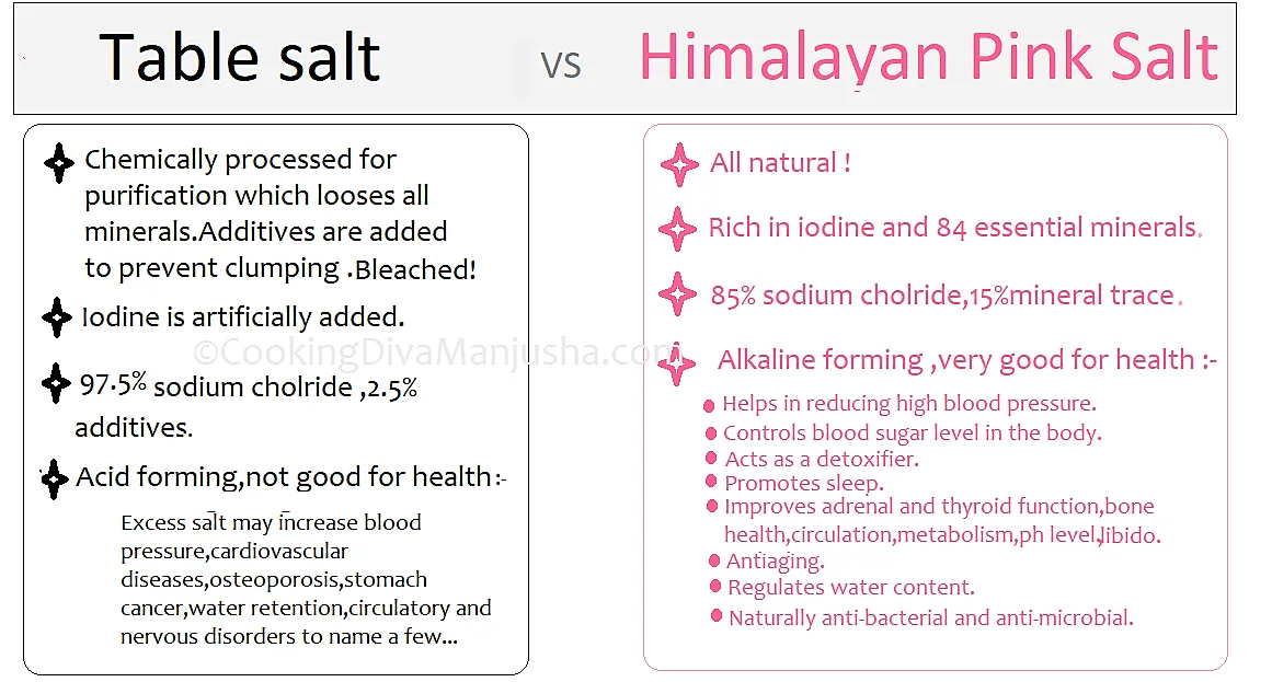 saturated salt solution