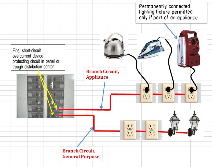 shared circuit