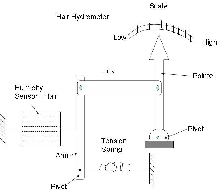 temperature sensor