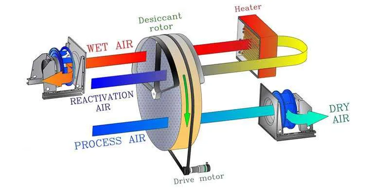 ventilation fan