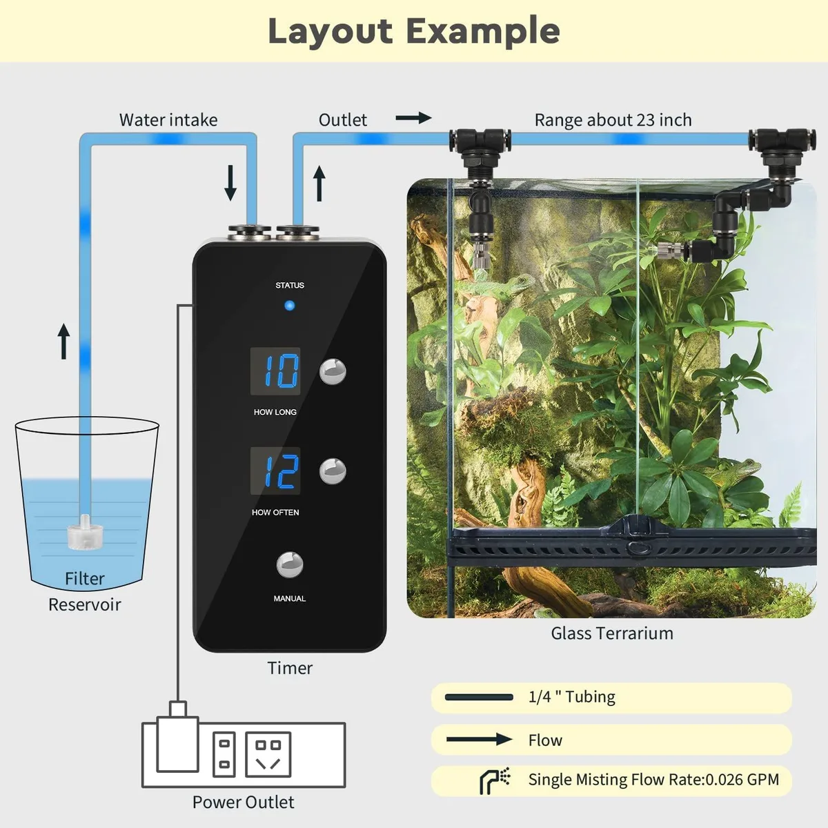 what humidity should a reptile tank be